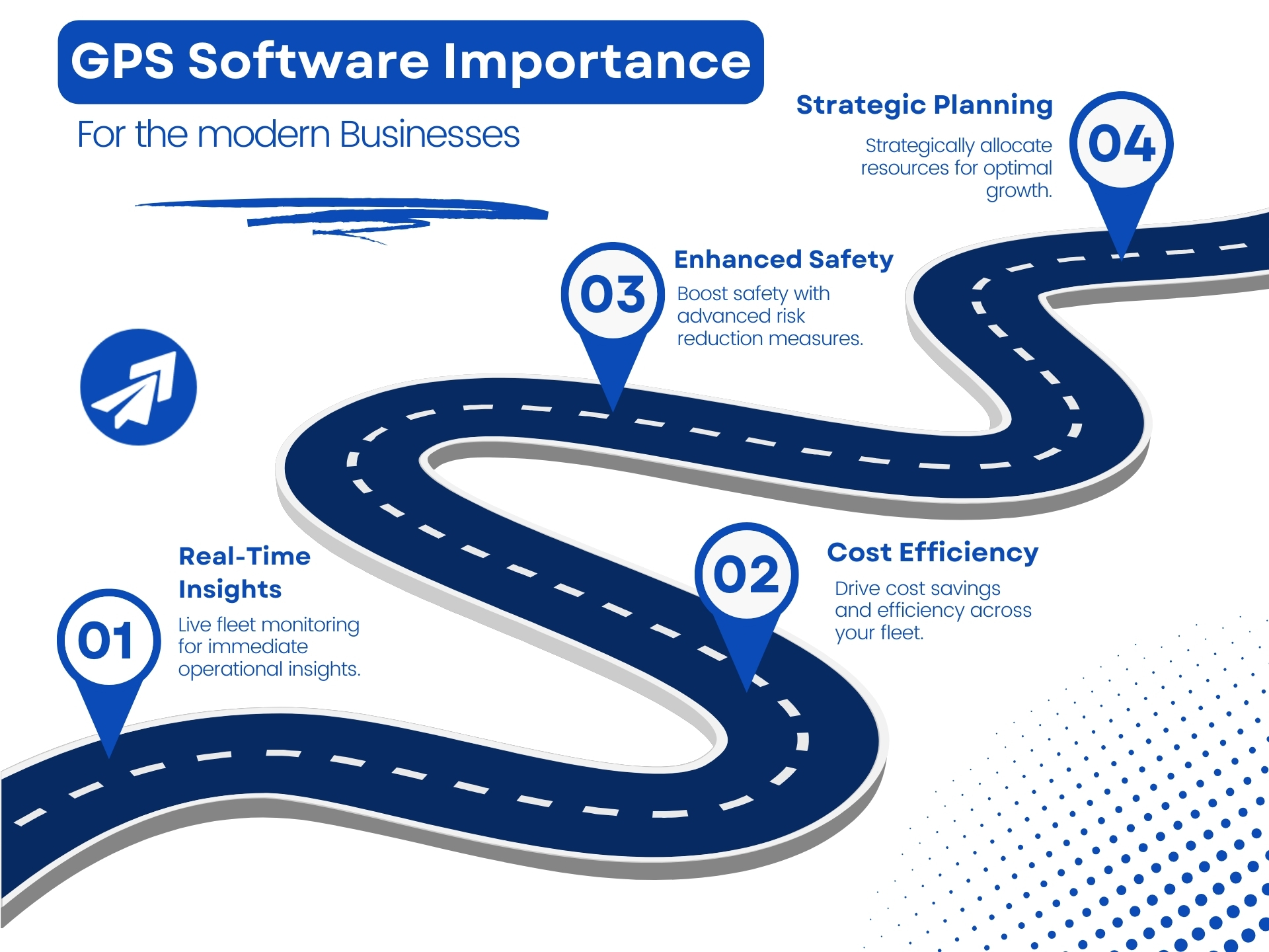 GPS Software Impotant